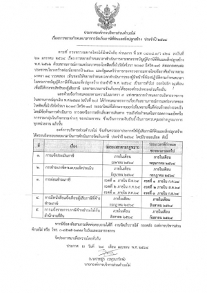 ประกาศการขยายกำหนดเวลาการจัดเก็บภาษีที่ดินและสิ่งปลูกสร้าง ประจำปี 2564