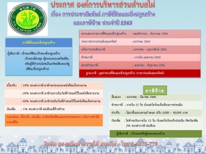 ประชาสัมพันธ์ ภาษีที่ดินและสิ่งปลูกสร้าง และภาษีป้าย ประจำปี 2565